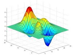 Numerical analysis